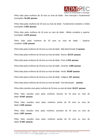 Filhos tidos pelas mulheres de 10 anos ou mais de idade - Sem instrução e fundamental
las
incompleto 56.100 pessoas
Filhos tidos pelas mulheres de 10 anos ou mais de idade - Fundamental completo e médio
incompleto 4.965 pessoas
Filhos tidos pelas mulheres de 1 anos ou mais de idade - Médio completo e superior
10
incompleto 4.670 pessoas
Filhos tidos pelas mulheres
completo 1.226 pessoas

de

10

anos

ou

mais

de

idade

-

Superior

Filhos tidos pelas mulheres de 10 anos ou mais de idade - Não determinado 0 pessoas
Filhos tidos pelas mulheres de 10 anos ou mais de idade - Branca 20.572 pessoas
Filhos tidos pelas mulheres de 10 anos ou mais de idade - Preta 5.476 pessoas
Filhos tidos pelas mulheres de 10 anos ou mais de idade - Amarela 1.068 pessoas
Filhos tidos pelas mulheres de 10 anos ou mais de idade - Parda 39.609 pessoas
Filhos tidos pelas mulheres de 10 anos ou mais de idade - Indígena 237 pessoas
Filhos tidos pelas mulheres de 10 anos ou mais de idad - Sem declaração - pessoas
idade
Filhos tidos nascidos vivos pelas mulheres de 10 anos ou mais de idade 63.517 pessoas
Filhos tidos nascidos vivos pelas mulheres brancas de 10 anos ou mais de
idade 19.447 pessoas
Filhos tidos nascidos vivos pelas mulheres pretas de 10 anos ou mais de
vivos
idade 5.230 pessoas
Filhos tidos nascidos vivos pelas mulheres amarelas de 10 anos ou mais de
idade 1.007 pessoas
Filhos tidos nascidos vivos pelas mulheres pardas de 10 anos ou mais de
idade 37.607 pessoas

Av. Sport Clube do Recife, 252 – Madalena – Recife/PE - CEP: 50750.500 (FCAP/UPE) Fone/Fax: (081) 3445
3445-4469
CNPJ: 35.328.913/0001-16 - E-mail: admtec@admtec.org.br - www.admtec.org.br

 