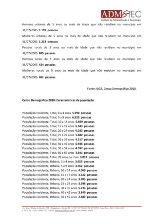Homens urbanos de 5 anos ou mais de idade que não residiam no município em
31/07/2005 1.195 pessoas
Mulheres urbanas de 5 anos ou mais de idade que não residiam no município em
31/07/2005 1.213 pessoas
Pessoas rurais de 5 anos ou mais de idade que não residiam no municí
município em
31/07/2005 885 pessoas
Homens rurais de 5 anos ou mais de idade que não residiam no município em
31/07/2005 424 pessoas
Mulheres rurais de 5 anos ou mais de idade que não residiam no município em
31/07/2005 461 pessoas

Fonte: IBGE, Censo Demográfico 2010.

Censo Demográfico 2010: Características da população

População residente, Total, 0 a 4 anos 5.990 pessoas
População residente, Total, 5 a 9 anos 6.525 pessoas
População residente, Total, 10 a 14 anos 6.669 pessoas
População residente, Total, 15 a 19 anos 6.343 pessoas
População residente, Total, 20 a 24 anos 6.023 pessoas
População residente, Total, 25 a 29 anos 5.682 pessoas
População residente, Total, 30 a 39 anos 9.517 pessoas
População residente, Total, 40 a 49 anos 6.936 pessoas
pulação
População residente, Total, 50 a 59 anos 4.597 pessoas
População residente, Total, 60 a 69 anos 3.641 pessoas
População residente, Total, 70 anos ou mais 3.017 pessoas
População residente, Urbana, 0 a 4 anos 3.659 pessoas
esidente,
População residente, Urbana, 5 a 9 anos 3.762 pessoas
População residente, Urbana, 10 a 14 anos 4.069 pessoas
População residente, Urbana, 15 a 19 anos 3.622 pessoas
População residente, Urbana, 20 a 24 anos 3.703 pessoas
ana,
População residente, Urbana, 25 a 29 anos 3.596 pessoas
População residente, Urbana, 30 a 39 anos 5.733 pessoas
População residente, Urbana, 40 a 49 anos 3.840 pessoas
População residente, Urbana, 50 a 59 anos 2.482 pessoas

Av. Sport Clube do Recife, 252 – Madalena – Recife/PE - CEP: 50750.500 (FCAP/UPE) Fone/Fax: (081) 3445
3445-4469
CNPJ: 35.328.913/0001-16 - E-mail: admtec@admtec.org.br - www.admtec.org.br

 