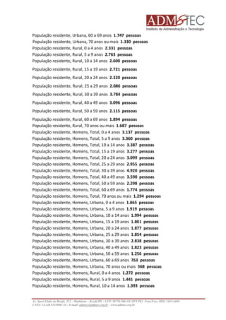 População residente, Urbana, 60 a 69 anos 1.747 pessoas
População residente, Urbana, 70 anos ou mais 1.330 pessoas
População residente, Rural, 0 a 4 anos 2.331 pessoas
População residente, Rural, 5 a 9 anos 2.763 pessoas
População residente, Rural, 10 a 14 anos 2.600 pessoas
População residente, Rural, 15 a 19 anos 2.721 pessoas
População residente, Rural, 20 a 24 anos 2.320 pessoas
População residente, Rural, 25 a 29 anos 2.086 pessoas
População residente, Rural, 30 a 39 anos 3.784 pessoas
População residente, Rural, 40 a 49 anos 3.096 pessoas
População residente, Rural, 50 a 59 anos 2.115 pessoas
População residente, Rural, 60 a 69 anos 1.894 pessoas
População residente, Rural, 70 anos ou mais 1.687 pessoas
População residente, Homens, Total, 0 a 4 anos 3.137 pessoas
População residente, Homens, Total, 5 a 9 anos 3.360 pessoas
População residente, Homens, Total, 10 a 14 a
anos 3.387 pessoas
População residente, Homens, Total, 15 a 19 anos 3.277 pessoas
População residente, Homens, Total, 20 a 24 anos 3.099 pessoas
População residente, Homens, Total, 25 a 29 anos 2.955 pessoas
População residente, Homens, Total, 30 a 39 anos 4.920 pessoas
População residente, Homens, Total, 40 a 49 anos 3.590 pessoas
População residente, Homens, Total, 50 a 59 anos 2.298 pessoas
População residente, Homens, Total, 60 a 69 anos 1.774 pessoas
População residente, Homens, Total, 70 anos ou mais 1.294 pessoas
População residente, Homens, Urbana, 0 a 4 anos 1.865 pessoas
População residente, Homens, Urbana, 5 a 9 anos 1.919 pessoas
População residente, Homens, Urbana, 10 a 14 anos 1.994 pessoas
População residente, Homens, Urbana, 15 a 19 anos 1.801 pessoas
População residente, Homens, Urbana, 20 a 24 anos 1.877 pessoas
População residente, Homens, Urbana, 25 a 29 anos 1.854 pessoas
População residente, Homens, Urbana, 30 a 39 anos 2.838 pessoas
População residente, Homens, Urbana, 40 a 49 anos 1.823 pessoas
População residente, Homens, Urbana, 50 a 59 anos 1.256 pessoas
População residente, Homens, Urbana, 60 a 69 anos 763 pessoas
População residente, Homens, Urbana, 70 anos ou mais 568 pessoas
População residente, Homens, Rural, 0 a 4 anos 1.272 pessoas
População residente, Homens, Rural, 5 a 9 anos 1.441 pessoas
População residente, Homens, Rur 10 a 14 anos 1.393 pessoas
Rural,

Av. Sport Clube do Recife, 252 – Madalena – Recife/PE - CEP: 50750.500 (FCAP/UPE) Fone/Fax: (081) 3445
3445-4469
CNPJ: 35.328.913/0001-16 - E-mail: admtec@admtec.org.br - www.admtec.org.br

 