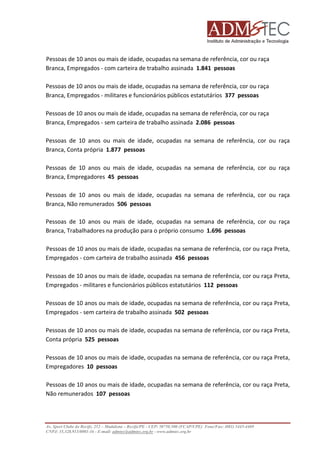 Pessoas de 10 anos ou mais de idade, ocupadas na semana de referência, cor ou raça
Branca, Empregados - com carteira de trabalho assinada 1.841 pessoas
Pessoas de 10 anos ou mais de idade, ocupadas na semana de referência, cor ou raça
Branca, Empregados - militares e funcionários públicos estatutários 377 pessoas
Pessoas de 10 anos ou mais de idade, ocupadas na semana de referência, cor ou raça
Branca, Empregados - sem carteira de trabalho assinada 2.086 pessoas
Pessoas de 10 anos ou mais de idade, ocupadas na semana de referência, cor ou raça
Branca, Conta própria 1.877 pessoas
Pessoas de 10 anos ou mais de idade, ocupadas na semana de referência, cor ou raça
Branca, Empregadores 45 pessoas
Pessoas de 10 anos ou mais de idade, ocupadas na semana de referência, cor ou raça
Branca, Não remunerados 506 pessoas
Pessoas de 10 anos ou mais de idade, ocupadas na semana de referência, cor ou raça
Branca, Trabalhadores na produção para o próprio consumo 1.696 pessoas
Pessoas de 10 anos ou mais de idade, ocupadas na semana de referência, cor ou raça Pret
Preta,
Empregados - com carteira de trabalho assinada 456 pessoas
Pessoas de 10 anos ou mais de idade, ocupadas na semana de referência, cor ou raça Preta,
Empregados - militares e funcionários públicos estatutários 112 pessoas
Pessoas de 10 anos ou mais de idade, ocupadas na semana de referência, cor ou raça Preta,
os
Empregados - sem carteira de trabalho assinada 502 pessoas
Pessoas de 10 anos ou mais de idade, ocupadas na semana de referência, cor ou raça Preta,
Conta própria 525 pessoa
pessoas
Pessoas de 10 anos ou mais de idade, ocupadas na semana de referência, cor ou raça Preta,
Empregadores 10 pessoas
Pessoas de 10 anos ou mais de idade, ocupadas na semana de referência, cor ou raça Preta,
Não remunerados 107 pessoas

Av. Sport Clube do Recife, 252 – Madalena – Recife/PE - CEP: 50750.500 (FCAP/UPE) Fone/Fax: (081) 3445
3445-4469
CNPJ: 35.328.913/0001-16 - E-mail: admtec@admtec.org.br - www.admtec.org.br

 
