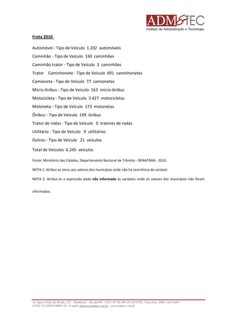Frota 2010
Automóvel - Tipo de Veículo 1.202 automóveis
Caminhão - Tipo de Veículo 330 caminhões
Caminhão trator - Tipo de Veículo 3 caminhões
Trator Caminhonete - Tipo de Veículo 691 caminhonetes
Camioneta - Tipo de Veículo 77 camionetas
Micro-ônibus - Tipo de Veículo 163 micro-ônibus
Motocicleta - Tipo de Veículo 3.427 motocicletas
Motoneta - Tipo de Veículo 173 motonetas
Ônibus - Tipo de Veículo 149 ônibus
Trator de rodas - Tipo de Veículo 0 tratores de rodas
Utilitário - Tipo de Veículo 9 utilitários
Outros - Tipo de Veículo 21 veículos
Total de Veículos 6.245 veículos
Fonte: Ministério das Cidades, Departamento Nacional de Trânsito - DENATRAN - 2010.
se
NOTA 1: Atribui-se zeros aos valores dos municípios onde não há ocorrência da variável.
NOTA 2: Atribui-se a expressão dado não informado às variáveis onde os valores dos municípios não foram
se
informados.

Av. Sport Clube do Recife, 252 – Madalena – Recife/PE - CEP: 50750.500 (FCAP/UPE) Fone/Fax: (081) 3445
3445-4469
CNPJ: 35.328.913/0001-16 - E-mail: admtec@admtec.org.br - www.admtec.org.br

 