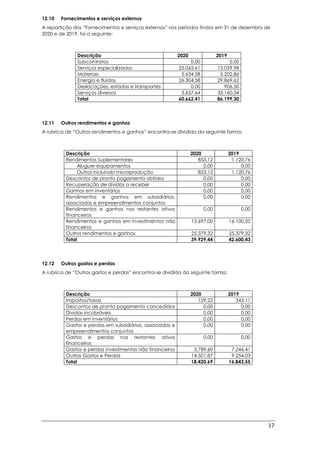 17
12.10 Fornecimentos e serviços externos
A repartição dos “Fornecimentos e serviços externos” nos períodos findos em 31 de dezembro de
2020 e de 2019, foi a seguinte:
Descrição 2020 2019
Subcontratos 0,00 0,00
Serviços especializados 25.065,61 15.059,98
Materiais 5.634,58 5.202,86
Energia e fluidos 26.304,58 29.869,62
Deslocações, estadas e transportes 0,00 906,50
Serviços diversos 3.657,64 35.160,34
Total 60.662,41 86.199,30
12.11 Outros rendimentos e ganhos
A rubrica de “Outros rendimentos e ganhos” encontra-se dividida da seguinte forma:
Descrição 2020 2019
Rendimentos Suplementares 853,12 1.120,76
Aluguer equipamentos 0,00 0,00
Outros incluindo microprodução 853,12 1.120,76
Descontos de pronto pagamento obtidos 0.00 0.00
Recuperação de dívidas a receber 0,00 0,00
Ganhos em inventários 0,00 0,00
Rendimentos e ganhos em subsidiárias,
associadas e empreendimentos conjuntos
0,00 0,00
Rendimentos e ganhos nos restantes ativos
financeiros
0,00 0,00
Rendimentos e ganhos em investimentos não
financeiros
13.697,00 16.100,35
Outros rendimentos e ganhos 25.379,32 25.379,32
Total 39.929,44 42.600,43
12.12 Outros gastos e perdas
A rubrica de “Outros gastos e perdas” encontra-se dividida da seguinte forma:
Descrição 2020 2019
Impostos/taxas 129,22 343.11
Descontos de pronto pagamento concedidos 0,00 0,00
Dividas incobráveis 0,00 0,00
Perdas em inventários 0,00 0,00
Gastos e perdas em subsidiárias, associadas e
empreendimentos conjuntos
0,00 0,00
Gastos e perdas nos restantes ativos
financeiros
0,00 0,00
Gastos e perdas investimentos não financeiros 3.789,60 7.246,41
Outros Gastos e Perdas 14.501,87 9.254,03
Total 18.420,69 16.843,55
 