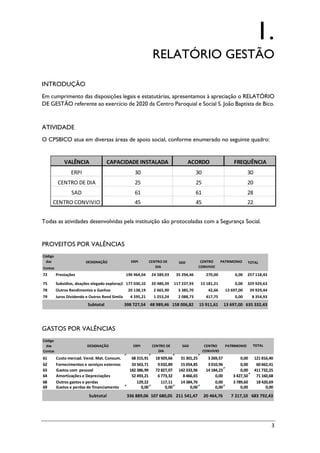 3
1.
RELATÓRIO GESTÃO
INTRODUÇÃO
Em cumprimento das disposições legais e estatutárias, apresentamos à apreciação o RELATÓRIO
DE GESTÃO referente ao exercício de 2020 da Centro Paroquial e Social S. João Baptista de Bico.
ATIVIDADE
O CPSBICO atua em diversas áreas de apoio social, conforme enumerado no seguinte quadro:
Todas as atividades desenvolvidas pela instituição são protocoladas com a Segurança Social.
PROVEITOS POR VALÊNCIAS
Código
das DESIGNAÇÃO PATRIMONIO TOTAL
Contas
72 Prestações 196 964,04 24 589,93 35 294,46 270,00 0,00 257 118,43
75 Subsidios, doações elegado exploração177 030,10 20 480,39 117 237,93 15 181,21 0,00 329 929,63
78 Outros Rendimentos e Ganhos 20 138,19 2 665,90 3 385,70 42,66 13 697,00 39 929,44
79 Juros Dividendo e Outros Rend Similares 4 595,21 1 253,24 2 088,73 417,75 0,00 8 354,93
Subtotal 398 727,54 48 989,46 158 006,82 15 911,61 13 697,00 635 332,43
SAD
ERPI CENTRO DE
DIA
CENTRO
CONVIVIO
GASTOS POR VALÊNCIAS
Código
das DESIGNAÇÃO PATRIMONIO TOTAL
Contas
61 Custo mercad. Vend. Mat. Consum. 68 315,91 18 929,66 31 301,25 3 269,57 0,00 121 816,40
62 Fornecimentos e serviços externos 33 563,71 9 032,89 15 054,85 3 010,96 0,00 60 662,41
63 Gastos com pessoal 182 386,99 72 827,07 142 333,96 14 184,23 0,00 411 732,25
64 Amortizações e Depreciações 52 493,21 6 773,32 8 466,65 0,00 3 427,50 71 160,68
68 Outros gastos e perdas 129,22 117,11 14 384,76 0,00 3 789,60 18 420,69
69 Gastos e perdas de financiamento 0,00 0,00 0,00 0,00 0,00 0,00
Subtotal 336 889,06 107 680,05 211 541,47 20 464,76 7 217,10 683 792,43
SAD
ERPI CENTRO DE
DIA
CENTRO
CONVIVIO
61
45
30
20
28
22
SAD
CENTRO CONVIVIO
30
25
61
45
VALÊNCIA CAPACIDADE INSTALADA ACORDO FREQUÊNCIA
ERPI
CENTRO DE DIA
30
25
 