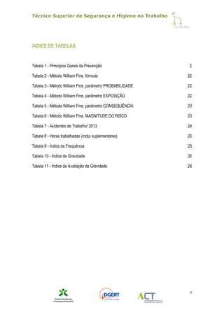 Técnico Superior de Segurança e Higiene no Trabalho
X
ÍNDICE DE TABELAS
Tabela 1 - Princípios Gerais da Prevenção 2
Tabela 2 - Método William Fine, fórmula 22
Tabela 3 - Método William Fine, parâmetro PROBABILIDADE 22
Tabela 4 - Método William Fine, parâmetro EXPOSIÇÃO 22
Tabela 5 - Método William Fine, parâmetro CONSEQUÊNCIA 23
Tabela 6 - Método William Fine, MAGNITUDE DO RISCO 23
Tabela 7 - Acidentes de Trabalho/ 2013 24
Tabela 8 - Horas trabalhadas (inclui suplementares) 25
Tabela 9 - Índice de Frequência 25
Tabela 10 - Índice de Gravidade 26
Tabela 11 - Índice de Avaliação da Gravidade 26
 