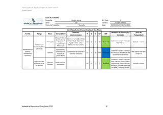 Técnico Superior de Segurança e Higiene no Trabalho (nível VI)
Susana Santos
Avaliação de Riscos de um Centro Social (IPSS) 90
Local de Trabalho
Empresa: N.º Trab.: 5
Setor: Técnico: Susana Santos
Posto de Trabalho: Data: 09/09/2014 + 08/10/2014
Tarefa Perigo Risco Dano/ Efeito
Medidas
implementadas
P E C GP MR
Medidas de Prevenção/
Correção
Grau de
Perigosidade
Eletrização
Choque Eletrico/
Queimaduras/
Paragem
respiratória/
Tetanização
Sistema de proteção elétrica
implementado (disjuntores,
ligação à terra, cabos
elétricos em bom estado)
0,5 6 5 15 Aceitável
Conhecer e cumprir o Guia de
Boas Práticas
Situação a manter
Incêndio
Queimaduras/
Intoxicação por
inalação de
gases/ Morte
Equipamento de proteção a
incêndios adequado
0,5 3 25 37,5 Moderada
Conhecer e cumprir o Guia de
Boas Práticas/ Manutenção dos
equipamentos atualizada
Não urgente mas deve
corrigir-se
Longos periodos
de tempo em pé
ou sentado
Posturas
forçadas
Lesões musculo-
esqueléticas
- 0,5 6 1 3 Aceitável
Conhecer e cumprir o Guia de
Boas Práticas/ Uso de cadeira
ergonómica/ Uso de meias de
descanço/ Formação específica
em MMC e posturas corretas
Situação a manter
Centro Social
Lar
Receção
Identificação dos Riscos/ Avaliação dos Riscos
Atendimento ao
público/
Atendimento
telefónico
Telefone com
instalação elétrica
danificada
 