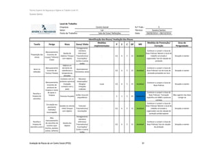 Técnico Superior de Segurança e Higiene no Trabalho (nível VI)
Susana Santos
Avaliação de Riscos de um Centro Social (IPSS) 91
Local de Trabalho
Empresa: N.º Trab.: 5
Setor: Técnico: Susana Santos
Posto de Trabalho: Data: 09/09/2014 + 08/10/2014
Tarefa Perigo Risco Dano/ Efeito
Medidas
implementadas
P E C GP MR
Medidas de Prevenção/
Correção
Grau de
Perigosidade
Preparação das
mesas
Manuseamento
incorreto de
Louças/ Talheres/
Copos
Queda de
objetos/ Choque
com objetos
Esmagamento
membros
inferiores/
Traumatismos/
Escoriações/
Cortes e outras
lesões
- 0,5 6 5 15 Aceitável
Conhecer e cumprir o Guia de
Boas Práticas/ Manter o local de
trabalho arrumado e
organizado/ Uso de calçado de
proteção
Situação a manter
Servir as
refeições
Manuseamento
incorreto de
Tachos/ Panelas
Salpicos ou
derrames de
substâncias a
temperaturas
elevadas
Queimaduras/
Ferimentos vários
- 0,5 6 5 15 Aceitável
Conhecer e cumprir o Guia de
Boas Práticas/ uso de luvas de
proteção prorpiadas ao risco
Situação a manter
Contacto com os
produtos químicos
(inalação,
contacto com a
pele)
Náuseas/
Intoxicações/
Alergias/
Irritações
cutâneas
Luvas 0,5 6 5 15 Aceitável
Conhecer e cumprir o Guia de
Boas Práticas
Situação a manter
Posturas forçadas
Lesões musculo-
esqueléticas
- 3 3 5 45 Moderada
Conhecer e cumprir o Guia de
Boas Práticas/ Formação
específica em MMC e posturas
corretas
Não urgente mas deve
corrigir-se
Circulação em
pavimento
molhado/
escorregadio
Quedas ao mesmo
nível/ Choque
com objetos
Fraturas/
Traumatismos/
Escoriações
- 0,5 6 5 15 Aceitável
Conhecer e cumprir o Guia de
Boas Práticas/ Manter o local de
trabalho arrumado e
organizado/ Uso de calçado de
proteção antiderrapante
Situação a manter
Recolha e
limpeza de
utensílios (cont.)
Mau
manuseamento
de utensílios de
cozinha sujos
(tachos, panelas,
pratos, talheres)
Queda dos
objetos
Esmagamento
membros
inferiores/
Traumatismos/
Escoriações/
Cortes e outras
lesões
- 0,5 6 5 15 Aceitável
Conhecer e cumprir o Guia de
Boas Práticas/ Uso de calçado
de proteção
Situação a manter
Centro Social
Lar
Sala de Estar/ Refeições
Identificação dos Riscos/ Avaliação dos Riscos
Manuseamento
incorreto de
produtos de
limpeza e meios
de apoio à
limpeza
Recolha e
limpeza de
utensílios
 
