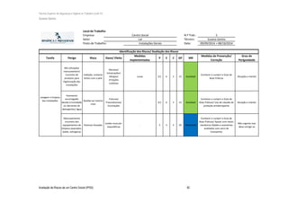 Técnico Superior de Segurança e Higiene no Trabalho (nível VI)
Susana Santos
Avaliação de Riscos de um Centro Social (IPSS) 92
Local de Trabalho
Empresa: N.º Trab.: 5
Setor: Técnico: Susana Santos
Posto de Trabalho: Data: 09/09/2014 + 08/10/2014
Tarefa Perigo Risco Dano/ Efeito
Medidas
implementadas
P E C GP MR
Medidas de Prevenção/
Correção
Grau de
Perigosidade
Má utilização/
manuseamento
incorreto de
produtos para
higienização das
instalações
Inalação, contacto
direto com a pele
Náuseas/
Intoxicações/
Alergias/
Irritações
cutâneas
Luvas 0,5 6 5 15 Aceitável
Conhecer e cumprir o Guia de
Boas Práticas
Situação a manter
Pavimento
escorregadio
devido à humidade
ou derrames de
detergentes/ água
Quedas ao mesmo
nível
Fraturas/
Traumatismos/
Escoriações
- 0,5 6 5 15 Aceitável
Conhecer e cumprir o Guia de
Boas Práticas/ Uso de calçado de
proteção antiderrapante
Situação a manter
Manuseamento
incorreto dos
equipamentos de
limpeza (aspirador,
balde, esfregona)
Posturas forçadas
Lesões musculo-
esqueléticas
- 3 3 5 45 Moderada
Conhecer e cumprir o Guia de
Boas Práticas/ Apoiar com meios
mecânicos (baldes e acessórios
auxiliados com carro de
transporte)
Não urgente mas
deve corrigir-se
Centro Social
Lar
Instalações Gerais
Identificação dos Riscos/ Avaliação dos Riscos
Lavagem e limpeza
das instalações
 