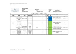 Técnico Superior de Segurança e Higiene no Trabalho (nível VI)
Susana Santos
Avaliação de Riscos de um Centro Social (IPSS) 93
Local de Trabalho
Empresa: N.º Trab.: 5
Setor: Técnico: Susana Santos
Posto de Trabalho: Data: 09/09/2014 + 08/10/2014
Tarefa Perigo Risco Dano/ Efeito
Medidas
implementadas
P E C GP MR
Medidas de Prevenção/
Correção
Grau de
Perigosidade
Longos periodos de
tempo na posição
em pé
Posturas forçadas
Lesões Musculo-
esqueléticas
- 3 3 5 45 Moderada
Conhecer e cumprir o Guia de
Boas Práticas/ Uso de meias de
descanço/ Formação específica
em MMC e posturas corretas
Não urgente mas
deve corrigir-se
Utilização de
instrumentos
cortantes/
perfurantes de
forma incorreta
Corte
Cortes/
Ferimentos/
Infeções/ Alergias
- 0,5 6 5 15 Aceitável
Conhecer e cumprir o Guia de
Boas Práticas
Situação a manter
Contato direto com
Agentes
biológicos/ Fluidos
orgânicos
Contaminação por
agentes biológicos
e orgânicos
Infeções/
Náuseas/
Desmaio
Luvas 3 1 5 15 Aceitável
Conhecer e cumprir o Guia de
Boas Práticas/ Uso de máscara
com proteção a agentes biológicos
e orgânicos e uso das luvas
Situação a manter
Presença e
circulação nas
instalações
Execução de
tarefas gerais em
ambiente não
climatizado (fora
dos 18° a 22°
ideiais)
Desconforto
térmico por
temperaturas altas,
baixas ou correntes
de ar
Sudação/ Frio/
Mal-estar/
Desmaio/
Irritação
- 0,5 10 1 5 Aceitável
Medição e monitorização do ar e
humidade
Situação a manter
Identificação dos Riscos/ Avaliação dos Riscos
Prestação de
cuidados aos
utentes
Centro Social
Lar
Instalações Gerais
 