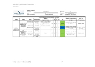 Técnico Superior de Segurança e Higiene no Trabalho (nível VI)
Susana Santos
Avaliação de Riscos de um Centro Social (IPSS) 97
Local de Trabalho
Empresa: N.º Trab.: 5
Setor: Técnico: Susana Santos
Posto de Trabalho: Data: 09/09/2014 + 08/10/2014
Tarefa Perigo Risco Dano/ Efeito
Medidas
implementadas
P E C GP MR
Medidas de Prevenção/
Correção
Grau de
Perigosidade
Eletrização (curto-
circuito por avaria
dos
equipamentos)
Queimaduras/
Paragem
respiratória/
Tetanização
Sistema de proteção elétrica
implementado (disjuntores,
ligação à terra, cabos
elétricos em bom estado)
0,5 6 5 15 Aceitável
Conhecer e cumprir o Guia de
Boas Práticas
Situação a manter
Posturas forçadas
Lesões musculo-
esqueléticas
- 0,5 10 5 25 Moderada
Conhecer e cumprir o Guia de
Boas Práticas/ Uso de calçado
de proteção
Não urgente mas deve
corrigir-se
Mau
manuseamento de
utensílios de
cozinha sujos
(tachos, panelas,
talheres)
Queda de
objetos/ Choque
com objetos
Esmagamento
membros
inferiores/
Traumatismos/
Escoriações/
Cortes e outras
lesões
Luvas 0,5 6 5 15 Aceitável
Conhecer e cumprir o Guia de
Boas Práticas/ Uso de luvas
apropriadas ao risco
Situação a manter
Centro Social
Lar
Cozinha/ Armazém
Lavagem e
limpeza dos
equipamentos/
utensílios (cont.)
Utilização incorreta
da Máquina Lavar
Loiça e outros
equipamentos
Identificação dos Riscos/ Avaliação dos Riscos
 