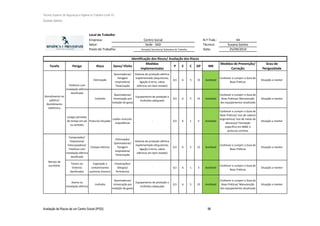 Técnico Superior de Segurança e Higiene no Trabalho (nível VI)
Susana Santos
Avaliação de Riscos de um Centro Social (IPSS) 98
Local de Trabalho
Empresa: N.º Trab.: 44
Setor: Técnico: Susana Santos
Posto de Trabalho: Data: 25/09/2014
Tarefa Perigo Risco Dano/ Efeito
Medidas
implementadas
P E C GP MR
Medidas de Prevenção/
Correção
Grau de
Perigosidade
Eletrização
Queimaduras/
Paragem
respiratória/
Tetanização
Sistema de proteção elétrica
implementado (disjuntores,
ligação à terra, cabos
elétricos em bom estado)
0,5 6 5 15 Aceitável
Conhecer e cumprir o Guia de
Boas Práticas
Situação a manter
Incêndio
Queimaduras/
Intoxicação por
inalação de gases
Equipamento de proteção a
incêndios adequado
0,5 6 5 15 Aceitável
Conhecer e cumprir o Guia de
Boas Práticas/ Manutenção
dos equipamentos atualizada
Situação a manter
Longos periodos
de tempo em pé
ou sentado
Posturas forçadas
Lesões musculo-
esqueléticas
- 0,5 6 1 3 Aceitável
Conhecer e cumprir o Guia de
Boas Práticas/ Uso de cadeira
ergonómica/ Uso de meias de
descanço/ Formação
específica em MMC e
posturas corretas
Situação a manter
Computador/
Impressora/
Fotocopiadora/
Telefone com
instalação elétrica
danificada
Choque elétrico
Eletrização/
Queimaduras/
Paragem
respiratória/
Tetanização
Sistema de proteção elétrica
implementado (disjuntores,
ligação à terra, cabos
elétricos em bom estado)
0,5 6 5 15 Aceitável
Conhecer e cumprir o Guia de
Boas Práticas
Situação a manter
Toners ou
tinteiros
danificados
Exposição a
contaminantes
químicos (toners)
Intoxicações/
Alergias/
Ferimentos
- 0,5 6 1 3 Aceitável
Conhecer e cumprir o Guia de
Boas Práticas
Situação a manter
Avaria na
instalação elétrica
Incêndio
Queimaduras/
Intoxicação por
inalação de gases
Equipamento de proteção a
incêndios adequado
0,5 6 5 15 Aceitável
Conhecer e cumprir o Guia de
Boas Práticas/ Manutenção
dos equipamentos atualizada
Situação a manter
Centro Social
Sede - SAD
Receção/ Secretaria/ Gabinetes de Trabalho
Identificação dos Riscos/ Avaliação dos Riscos
Atendimento ao
público/
Atendimento
telefónico
Telefone com
instalação elétrica
danificada
Serviço de
escritório
 