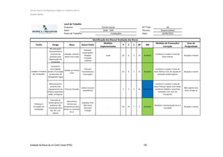Técnico Superior de Segurança e Higiene no Trabalho (nível VI)
Susana Santos
Avaliação de Riscos de um Centro Social (IPSS) 100
Local de Trabalho
Empresa: N.º Trab.: 44
Setor: Técnico: Susana Santos
Posto de Trabalho: Data: 25/09/2015
Tarefa Perigo Risco Dano/ Efeito
Medidas
implementadas
P E C GP MR
Medidas de Prevenção/
Correção
Grau de
Perigosidade
Má utilização/
manuseamento
incorreto de
produtos para
higienização das
instalações
Inalação, contacto
direto com a pele
Náuseas/
Intoxicações/
Alergias/
Irritações
cutâneas
Luvas 0,5 6 5 15 Aceitável
Conhecer e cumprir o Guia de
Boas Práticas
Situação a manter
Pavimento
escorregadio
devido à humidade
ou derrames de
detergentes/ água
Quedas ao mesmo
nível
Fraturas/
Traumatismos/
Escoriações
- 0,5 6 5 15 Aceitável
Conhecer e cumprir o Guia de
Boas Práticas/ Uso de calçado de
proteção antiderrapante
Situação a manter
Manuseamento
incorreto dos
equipamentos de
limpeza (aspirador,
balde, esfregona)
Posturas forçadas
Lesões musculo-
esqueléticas
- 3 3 5 45 Moderada
Conhecer e cumprir o Guia de
Boas Práticas/ Apoiar com meios
mecânicos (baldes e acessórios
auxiliados com carro de
transporte)
Não urgente mas
deve corrigir-se
Presença e
circulação nas
instalações
Execução de
tarefas gerais em
ambiente não
climatizado (fora
dos 18° a 22°
ideiais)
Desconforto
térmico por
temperaturas altas,
baixas ou correntes
de ar
Sudação/ Frio/
Mal-estar/
Desmaio/
Irritação
- 0,5 10 1 5 Aceitável
Medição e monitorização do ar e
humidade
Situação a manter
Centro Social
Sede - SAD
Instalações
Identificação dos Riscos/ Avaliação dos Riscos
Lavagem e limpeza
das instalações
 