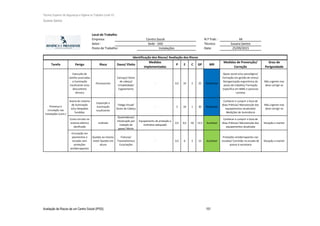 Técnico Superior de Segurança e Higiene no Trabalho (nível VI)
Susana Santos
Avaliação de Riscos de um Centro Social (IPSS) 101
Local de Trabalho
Empresa: N.º Trab.: 44
Setor: Técnico: Susana Santos
Posto de Trabalho: Data: 25/09/2015
Tarefa Perigo Risco Dano/ Efeito
Medidas
implementadas
P E C GP MR
Medidas de Prevenção/
Correção
Grau de
Perigosidade
Execução de
tarefas associadas
a iluminação
insuficiente e/ou
desconforto
térmico
Psicossociais
Cansaço/ Dores
de cabeça/
Irritabilidade/
Esgotamento
- 0,5 10 5 25 Moderada
Apoio social e/ou psicológico/
Formação em gestão de stress/
Reorganização ergonómica do
posto de trabalho/ Formação
específica em MMC e posturas
corretas
Não urgente mas
deve corrigir-se
Avaria do sistema
de iluminação
e/ou lâmpadas
fundidas
Exposição a
iluminação
insuficiente
Fadiga Visual/
Dores de Cabeça
- 3 10 1 30 Moderada
Conhecer e cumprir o Guia de
Boas Práticas/ Manutenção dos
equipamentos atualizada/
Medições de iluminância
Não urgente mas
deve corrigir-se
Curto-circuito no
sistema elétrico
danificado
Incêndio
Queimaduras/
Intoxicação por
inalação de
gases/ Morte
Equipamento de proteção a
incêndios adequado
0,5 0,5 50 12,5 Aceitável
Conhecer e cumprir o Guia de
Boas Práticas/ Manutenção dos
equipamentos atualizada
Situação a manter
Circulação em
pavimentos e
escadas sem
proteções
antiderrapantes
Quedas ao mesmo
nível/ Quedas em
altura
Fraturas/
Traumatismos/
Escoriações
- 0,5 6 5 15 Aceitável
Proteções antiderrapantes nas
escadas/ Corrimão na escada de
acesso à secretaria
Situação a manter
Identificação dos Riscos/ Avaliação dos Riscos
Centro Social
Sede - SAD
Instalações
Presença e
circulação nas
instalações (cont.)
 