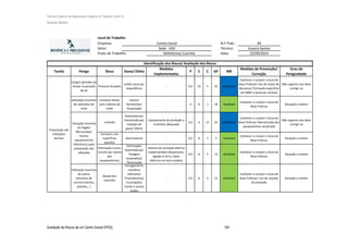 Técnico Superior de Segurança e Higiene no Trabalho (nível VI)
Susana Santos
Avaliação de Riscos de um Centro Social (IPSS) 104
Local de Trabalho
Empresa: N.º Trab.: 44
Setor: Técnico: Susana Santos
Posto de Trabalho: Data: 25/09/2014
Tarefa Perigo Risco Dano/ Efeito
Medidas
implementadas
P E C GP MR
Medidas de Prevenção/
Correção
Grau de
Perigosidade
Longos periodos de
tempo na posição
de pé
Posturas forçadas
Lesões musculo-
esqueléticas
- 0,5 10 5 25 Moderada
Conhecer e cumprir o Guia de
Boas Práticas/ Uso de meias de
descanço/ Formação específica
em MMC e posturas corretas
Não urgente mas deve
corrigir-se
Utilização incorreta
de utensílios de
corte
Contacto direto
com a lâmina de
corte
Cortes/
Ferimentos/
Amputação
- 3 6 1 18 Aceitável
Conhecer e cumprir o Guia de
Boas Práticas
Situação a manter
Incêndio
Queimaduras/
Intoxicação por
inalação de
gases/ Morte
Equipamento de proteção a
incêndios adequado
0,5 6 15 45 Moderada
Conhecer e cumprir o Guia de
Boas Práticas/ Manutenção dos
equipamentos atualizada
Não urgente mas deve
corrigir-se
Contacto com
superfícies
quentes
Queimaduras - 0,5 6 1 3 Aceitável
Conhecer e cumprir o Guia de
Boas Práticas
Situação a manter
Eletrização (curto-
circuito por avaria
dos
equipamentos)
Eletrização/
Queimaduras/
Paragem
respiratória/
Tetanização
Sistema de proteção elétrica
implementado (disjuntores,
ligação à terra, cabos
elétricos em bom estado)
0,5 6 5 15 Aceitável
Conhecer e cumprir o Guia de
Boas Práticas
Situação a manter
Utilização incorreta
de outros
utensílios de
cozinha (tachos,
panelas,…)
Queda dos
utensílos
Esmagamento
membros
inferiores/
Traumatismos/
Escoriações/
Cortes e outras
lesões
- 0,5 6 5 15 Aceitável
Conhecer e cumprir o Guia de
Boas Práticas/ Uso de calçado
de proteção
Situação a manter
Preparação das
refeições/
lanches
Centro Social
Sede - SAD
Refeitórios/ Cozinha
Identificação dos Riscos/ Avaliação dos Riscos
Utiização incorreta
do Fogão/
Microondas/
Outros
equipamentos
eletrónicos para
preparação das
refeições
 