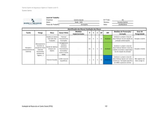 Técnico Superior de Segurança e Higiene no Trabalho (nível VI)
Susana Santos
Avaliação de Riscos de um Centro Social (IPSS) 107
Local de Trabalho
Empresa: N.º Trab.: 44
Setor: Técnico: Susana Santos
Posto de Trabalho: Data: 25/09/2014
Tarefa Perigo Risco Dano/ Efeito
Medidas
implementadas
P E C GP MR
Medidas de Prevenção/
Correção
Grau de
Perigosidade
Quedas ao mesmo
nível (até 2m)/
Tropeções
Fraturas/
Traumatismos/
Escoriações
- 0,5 6 5 15 Aceitável
Conhecer e cumprir o Guia de
Boas Práticas/ Uso de calçado de
proteção antiderrapante
Situação a manter
Queda de objetos/
Choque com
objetos
Esmagamento
membros
inferiores/
Traumatismos/
Escoriações/
Cortes e outras
lesões
- 0,5 6 5 15 Aceitável
Conhecer e cumprir o Guia de
Boas Práticas/ Manter o local de
trabalho arrumado e organizado/
Uso de calçado de proteção
Situação a manter
Posturas forçadas
Lesões musculo-
esqueléticas
- 1 6 5 30 Moderada
Conhecer e cumprir o Guia de
Boas Práticas/ Apoiar com meios
mecânicos/ Formação específica
em MMC e posturas corretas
Não urgente mas
deve corrigir-se
Centro Social
Sede - SAD
Armazém
Identificação dos Riscos/ Avaliação dos Riscos
Receção e
armazenamento de
materiais
Manuseamento
incorreto na
receção de vários
materiais
(economato,
produtos de
higiene,…)
 