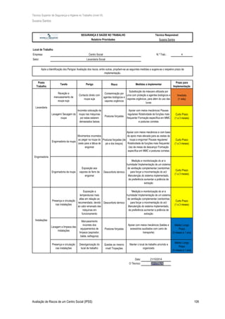 Técnico Superior de Segurança e Higiene no Trabalho (nível VI)
Susana Santos
Avaliação de Riscos de um Centro Social (IPSS) 109
Local de Trabalho
Empresa: N.º Trab.: 4
Setor:
Posto
Trabalho
Risco
Prazo para
Implementação
Contaminação por
agentes biológicos e
vapores orgânicos
Imediata
(1 mês)
Posturas forçadas
Curto Prazo
(1 a 3 meses)
Posturas forçadas (de
pé e dos braços)
Curto Prazo
(1 a 3 meses)
Desconforto térmico
Curto Prazo
(1 a 3 meses)
Desconforto térmico
Curto Prazo
(1 a 3 meses)
Posturas forçadas
Médio/ Longo
Prazo
(3 meses a 1 ano)
Quedas ao mesmo
nível/ Tropeções
Médio/ Longo
Prazo
(3 meses a 1 ano)
Data:
O Técnico:
Instalações
Lavagem e limpeza das
instalações
Manuseamento
incorreto dos
equipamentos de
limpeza (aspirador,
balde, esfregona)
Apoiar com meios mecânicos (baldes e
acessórios auxiliados com carro de
transporte)
Lavagem/ Secagem da
roupa
Movimentos incorretos
ao pegar na roupa do
cesto para a tábua de
engomar
Engomadoria da roupa
Apoiar com meios mecânicos e com base
de apoio mais elevada para as cestas da
roupa a engomar/ Pausas regulares/
Rotatividade de funções mais frequente/
Uso de meias de descanço/ Formação
específica em MMC e posturas corretas
21/10/2014
Receção e
manuseamento de
soupa suja
Medidas a implementar
Contacto direto com
roupa suja
Substituição da máscara utilizada por
uma com proteção a agentes biológicos e
vapores orgânicos, para além do uso das
luvas
Incorreta colocação da
roupa nas máquinas
por estas estarem
demasiados baixas
Apoiar com meios mecânicos/ Pausas
regulares/ Rotatividade de funções mais
frequente/ Formação específica em MMC
e posturas corretas
Presença e circulação
nas instalações
Exposição a
temperaturas mais
altas em relação ao
recomendado, devido
ao calor emanado das
máquinas em
funcionamento
'Medição e monitorização do ar e
humidade/ Implementação de um sistema
de ventilação complementar (ventoinhas
para forçar a movimentação do ar)/
Manutenção do sistema implementado,
de preferência aumentar a potência de
extração
Presença e circulação
nas instalações
Desorganização do
local de trabalho
Manter o local de trabalho arrumdo e
organizado
Engomadoria da roupa
Medição e monitorização do ar e
humidade/ Implementação de um sistema
de ventilação complementar (ventoinhas
para forçar a movimentação do ar)/
Manutenção do sistema implementado,
de preferência aumentar a potência de
extração
Engomadoria
Lavandaria
SEGURANÇA E SAÚDE NO TRABALHO Técnico Responável:
Relatório Prioridades Susana Santos
PerigoTarefa
Centro Social
Lavandaria Social
Após a Identificação dos Perigos/ Avaliação dos riscos, entre outras, propõem-se as seguintes medidas e sugere-se o respetivo prazo de
implementação.
Exposição aos
vapores do ferro de
engomar
 