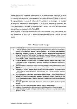 Técnico Superior de Segurança e Higiene no Trabalho (nível VI)
Susana Santos
Avaliação de Riscos de um Centro Social (IPSS) 2
Sempre que possível, é preferível evitar os riscos no seu todo, realizando a avaliação de riscos
no momento da conceção dos locais de trabalho, da conceção do layout produtivo, da definição
da organização e dos processos de trabalho, da introdução de novas tecnologias e da aquisição
de máquinas, ferramentas e matérias-primas e, em qualquer modificação significativa das
condições de trabalho. Combater os riscos na origem é sempre mais eficaz porque se evita a
propagação ou se reduz a extensão. (Roxo, 2006)
Assim, a gestão da prevenção deve ser vista como um investimento e não como um custo, e a
sua política deve ter como base os onze princípios gerais da prevenção conforme descritos
abaixo.
Tabela 1 - Princípios Gerais da Prevenção
1. EVITAR OS RISCOS
2. PLANIFICAR A PREVENÇÃO COMO UM SISTEMA COERENTE QUE INTEGRE A EVOLUÇÃO TÉCNICA, A ORGANIZAÇÃO
DO TRABALHO, AS CONDIÇÕES DE TRABALHO, AS RELAÇÕES SOCIAIS E A INFLUÊNCIA DOS FATORES AMBIENTAIS
3. IDENTIFICAÇÃO DOS RISCOS PREVISÍVEIS EM TODAS AS ATIVIDADES DA EMPRESA, ESTABELECIMENTO OU
SERVIÇO, NA CONCEÇÃO OU CONSTRUÇÃO DE INSTALAÇÕES, DE LOCAIS E PROCESSOS DE TRABALHO, ASSIM
COMO NA SELEÇÃO DE EQUIPAMENTOS, SUBSTÂNCIAS E PRODUTOS, COM VISTA À ELIMINAÇÃO DOS MESMOS OU,
QUANDO ESTA SEJA INVIÁVEL, À REDUÇÃO DOS SEUS EFEITOS
4. INTEGRAÇÃO DA AVALIAÇÃO DOS RISCOS PARA A SEGURANÇA E A SAÚDE DO TRABALHADOR NO CONJUNTO DAS
ATIVIDADES DA EMPRESA, ESTABELECIMENTO OU SERVIÇO, DEVENDO ADOTAR AS MEDIDAS ADEQUADAS DE
PROTEÇÃO
5. COMBATE AOS RISCOS NA ORIGEM, POR FORMA A ELIMINAR OU REDUZIR A EXPOSIÇÃO E AUMENTAR OS NÍVEIS
DE PROTEÇÃO
6. ASSEGURAR, NOS LOCAIS DE TRABALHO, QUE AS EXPOSIÇÕES AOS AGENTES QUÍMICOS, FÍSICOS E BIOLÓGICOS
E AOS FATORES DE RISCO PSICOSSOCIAIS NÃO CONSTITUEM RISCO PARA A SEGURANÇA SAÚDE DO
TRABALHADOR
7. ADAPTAÇÃO DO TRABALHO AO HOMEM, ESPECIALMENTE NO QUE SE REFERE À CONCEÇÃO DOS POSTOS DE
TRABALHO, À ESCOLHA DE EQUIPAMENTOS DE TRABALHO E AOS MÉTODOS DE TRABALHO E PRODUÇÃO, COM
VISTA A, NOMEADAMENTE, ATENUAR O TRABALHO MONÓTONO E O TRABALHO REPETITIVO E REDUZIR OS RISCOS
PSICOSSOCIAIS
8. ADAPTAÇÃO AO ESTADO DE EVOLUÇÃO DA TÉCNICA, BEM COMO A NOVAS FORMAS DE ORGANIZAÇÃO DO
TRABALHO
9. SUBSTITUIÇÃO DO QUE É PERIGOSO PELO QUE É ISENTO DE PERIGO OU MENOS PERIGOSO
10. PRIORIZAÇÃO DAS MEDIDAS DE PROTEÇÃO COLETIVA EM RELAÇÃO ÀS MEDIDAS DE PROTEÇÃO INDIVIDUAL
11. ELABORAÇÃO E DIVULGAÇÃO DE INSTRUÇÕES COMPREENSÍVEIS E ADEQUADAS À ATIVIDADE DESENVOLVIDA
PELO TRABALHADOR
 