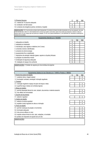 Técnico Superior de Segurança e Higiene no Trabalho (nível VI)
Susana Santos
Avaliação de Riscos de um Centro Social (IPSS) 46
C NC N/A
X
X
8.3. contactos de emergência (polícia, bombeiros, hospital) X
C NC N/A
X
X
X
X
X
X
X
X
X
X
C NC N/A
X
X
X
X
X
X
X
X
X
X
X
X
X
X
8.2. sinalizado e de fácil acesso
Equipamentos (Decreto-Lei n.º 50/2005)
1. adequados ao trabalho
2. adaptados ao trabahador
3. manutenção, seus registos e relatórios (mín 2 anos)
4. comandos visíveis e identificados
8. Primeiros Socorros
8.1. material de 1ºs socorros adequado
Equipamentos dotados de visor (Decreto-Lei n.º 349/93 e Portaria n.º 989/93)
1 Visores dos postos de trabalho
1.1. carateres claros, imagem estável
1.2. iluminação/ contraste, orientação/ inclinação reguláveis
2. Teclados
2.1. inclinação regulável e espaço de apoio de braços e mãos
5. comando de corte de energia
6. equipamentos fixo e estabilizado
7. dispositivos de extração/ retenção (gases, vapores ou líquidos) eficazes
8. proteções nos elementos móveis
9. sinalização de segurança adequada
10. instalação em espaço livre suficiente
5. Cadeira de trabalho
5.1. estável e de altura ajustável
5.2. espaldar (costa) regulável em altura e inclinação
6. Posto de trabalho
6.1. permite mudanças de posição e movimentos
6.2. iluminação adequada
2.2. superfície baça e teclas com símbolos legíveis
3. Mesas de trabalho
3.1. permite disposição flexível do visor, teclado, documentos e material acessório
3.2. não refletor de luminosidade
4. Suporte de documentos
4.1. estável e regulável
6.3. não provoca reflexos no visor
6.4. respeita valores limite de ruído, calor, radiações, e humidade
6.5. janelas com dispositivo de ajuste da luz do dia
OBSERVAÇÕES: 7. Extrator de vapores por cima da tábua de engomar.
OBSERVAÇÕES:
OBSERVAÇÕES: 1.5. O local encontra-se desarrumado/ desorganizado; Os produtos de limpeza não estão armazenados em local mais adequado; não existe
armário fechado para o efeito. 4.1. e 4.2. Estabelecimento comercial que mantém a porta aberta; apesar de ter janelas para arejamento, calandra e a tábua de
engomar fazem com que o espaço seja mais quente que o desejado. 7.3. WC único (apenas trabalhadoras F) e não identificado. 8.1. Necessária a substituição de
materiais fora da validade.
 