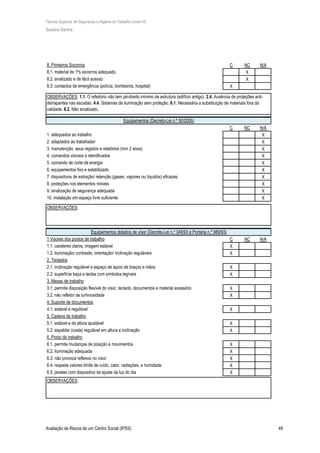 Técnico Superior de Segurança e Higiene no Trabalho (nível VI)
Susana Santos
Avaliação de Riscos de um Centro Social (IPSS) 49
C NC N/A
X
X
8.3. contactos de emergência (polícia, bombeiros, hospital) X
C NC N/A
X
X
X
X
X
X
X
X
X
X
C NC N/A
X
X
X
X
X
X
X
X
X
X
X
X
X
X
8.2. sinalizado e de fácil acesso
OBSERVAÇÕES: 1.1. O refeitório não tem pé-direito mínimo de estrutura (edifício antigo). 2.4. Ausência de proteções anti-
derrapantes nas escadas. 4.4. Sistemas de iluminação sem proteção. 8.1. Necessária a substituição de materiais fora da
validade. 8.2. Não sinalizado.
Equipamentos (Decreto-Lei n.º 50/2005)
1. adequados ao trabalho
2. adaptados ao trabahador
3. manutenção, seus registos e relatórios (mín 2 anos)
8. Primeiros Socorros
8.1. material de 1ºs socorros adequado
10. instalação em espaço livre suficiente
OBSERVAÇÕES:
Equipamentos dotados de visor (Decreto-Lei n.º 349/93 e Portaria n.º 989/93)
1 Visores dos postos de trabalho
1.1. carateres claros, imagem estável
1.2. iluminação/ contraste, orientação/ inclinação reguláveis
4. comandos visíveis e identificados
5. comando de corte de energia
6. equipamentos fixo e estabilizado
7. dispositivos de extração/ retenção (gases, vapores ou líquidos) eficazes
8. proteções nos elementos móveis
9. sinalização de segurança adequada
4. Suporte de documentos
4.1. estável e regulável
5. Cadeira de trabalho
5.1. estável e de altura ajustável
5.2. espaldar (costa) regulável em altura e inclinação
6. Posto de trabalho
2. Teclados
2.1. inclinação regulável e espaço de apoio de braços e mãos
2.2. superfície baça e teclas com símbolos legíveis
3. Mesas de trabalho
3.1. permite disposição flexível do visor, teclado, documentos e material acessório
3.2. não refletor de luminosidade
6.1. permite mudanças de posição e movimentos
6.2. iluminação adequada
6.3. não provoca reflexos no visor
6.4. respeita valores limite de ruído, calor, radiações, e humidade
6.5. janelas com dispositivo de ajuste da luz do dia
OBSERVAÇÕES:
 