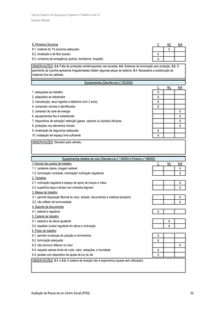 Técnico Superior de Segurança e Higiene no Trabalho (nível VI)
Susana Santos
Avaliação de Riscos de um Centro Social (IPSS) 52
C NC N/A
X
X
X
C NC N/A
X
X
X
X
X
X
X
X
X
X
C NC N/A
X
X
X
X
X
X
X
X
X
X
X
X
X
X
8.2. sinalizado e de fácil acesso
OBSERVAÇÕES: 2.4. Falta de proteções antiderrapantes nas escadas; 4.4. Sistemas de iluminação sem proteção. 5.2. O
pavimento da cozinha apresenta irregularidades (faltam algumas peças de tijoleira). 8.1. Necessária a substituição de
materiais fora da validade.
Equipamentos (Decreto-Lei n.º 50/2005)
1. adequados ao trabalho
2. adaptados ao trabahador
3. manutenção, seus registos e relatórios (mín 2 anos)
8. Primeiros Socorros
8.1. material de 1ºs socorros adequado
10. instalação em espaço livre suficiente
OBSERVAÇÕES: Elevador para utentes.
Equipamentos dotados de visor (Decreto-Lei n.º 349/93 e Portaria n.º 989/93)
1 Visores dos postos de trabalho
1.1. carateres claros, imagem estável
1.2. iluminação/ contraste, orientação/ inclinação reguláveis
4. comandos visíveis e identificados
5. comando de corte de energia
6. equipamentos fixo e estabilizado
7. dispositivos de extração/ retenção (gases, vapores ou líquidos) eficazes
8. proteções nos elementos móveis
9. sinalização de segurança adequada
4. Suporte de documentos
4.1. estável e regulável
5. Cadeira de trabalho
5.1. estável e de altura ajustável
5.2. espaldar (costa) regulável em altura e inclinação
6. Posto de trabalho
2. Teclados
2.1. inclinação regulável e espaço de apoio de braços e mãos
2.2. superfície baça e teclas com símbolos legíveis
3. Mesas de trabalho
3.1. permite disposição flexível do visor, teclado, documentos e material acessório
3.2. não refletor de luminosidade
6.1. permite mudanças de posição e movimentos
6.2. iluminação adequada
6.3. não provoca reflexos no visor
6.4. respeita valores limite de ruído, calor, radiações, e humidade
6.5. janelas com dispositivo de ajuste da luz do dia
OBSERVAÇÕES: 5.1. e 5.2. A cadeira da receção não é ergonómica (quase sem utilização).
8.3. contactos de emergência (polícia, bombeiros, hospital)
 