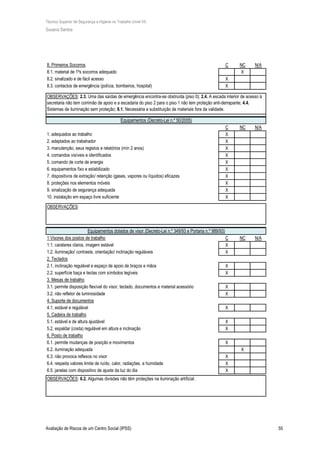 Técnico Superior de Segurança e Higiene no Trabalho (nível VI)
Susana Santos
Avaliação de Riscos de um Centro Social (IPSS) 55
C NC N/A
X
X
X
C NC N/A
X
X
X
X
X
X
X
X
X
X
C NC N/A
X
X
X
X
X
X
X
X
X
X
X
X
X
X
8.2. sinalizado e de fácil acesso
OBSERVAÇÕES: 2.3. Uma das saídas de emergência encontra-se obstruída (piso 0); 2.4. A escada interior de acesso à
secretaria não tem corrimão de apoio e a escadaria do piso 2 para o piso 1 não tem proteção anti-derrapante; 4.4.
Sistemas de iluminação sem proteção; 8.1. Necessária a substituição de materiais fora da validade.
Equipamentos (Decreto-Lei n.º 50/2005)
1. adequados ao trabalho
2. adaptados ao trabahador
3. manutenção, seus registos e relatórios (mín 2 anos)
8. Primeiros Socorros
8.1. material de 1ºs socorros adequado
10. instalação em espaço livre suficiente
OBSERVAÇÕES:
Equipamentos dotados de visor (Decreto-Lei n.º 349/93 e Portaria n.º 989/93)
1 Visores dos postos de trabalho
1.1. carateres claros, imagem estável
1.2. iluminação/ contraste, orientação/ inclinação reguláveis
4. comandos visíveis e identificados
5. comando de corte de energia
6. equipamentos fixo e estabilizado
7. dispositivos de extração/ retenção (gases, vapores ou líquidos) eficazes
8. proteções nos elementos móveis
9. sinalização de segurança adequada
4. Suporte de documentos
4.1. estável e regulável
5. Cadeira de trabalho
5.1. estável e de altura ajustável
5.2. espaldar (costa) regulável em altura e inclinação
6. Posto de trabalho
2. Teclados
2.1. inclinação regulável e espaço de apoio de braços e mãos
2.2. superfície baça e teclas com símbolos legíveis
3. Mesas de trabalho
3.1. permite disposição flexível do visor, teclado, documentos e material acessório
3.2. não refletor de luminosidade
6.1. permite mudanças de posição e movimentos
6.2. iluminação adequada
6.3. não provoca reflexos no visor
6.4. respeita valores limite de ruído, calor, radiações, e humidade
6.5. janelas com dispositivo de ajuste da luz do dia
OBSERVAÇÕES: 6.2. Algumas divisões não têm proteções na iluminação artificial.
8.3. contactos de emergência (polícia, bombeiros, hospital)
 