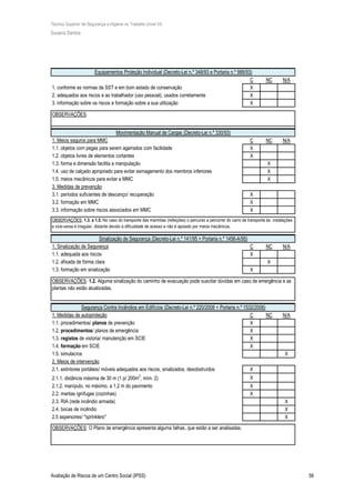 Técnico Superior de Segurança e Higiene no Trabalho (nível VI)
Susana Santos
Avaliação de Riscos de um Centro Social (IPSS) 56
C NC N/A
X
X
X
C NC N/A
X
X
X
X
X
X
X
X
C NC N/A
X
X
X
C NC N/A
X
X
X
X
X
X
X
X
X
X
X
X
Equipamentos Proteção Individual (Decreto-Lei n.º 348/93 e Portaria n.º 988/93)
1. conforme as normas da SST e em bom estado de conservação
2. adequados aos riscos e ao trabalhador (uso pessoal), usados corretamente
3. informação sobre os riscos e formação sobre a sua utilização
OBSERVAÇÕES:
Movimentação Manual de Cargas (Decreto-Lei n.º 330/93)
OBSERVAÇÕES: 1.2. Alguma sinalização do caminho de evacuação pode suscitar dúvidas em caso de emergência e as
plantas não estão atualizadas.
Segurança Contra Incêndios em Edifícios (Decreto-Lei n.º 220/2008 + Portaria n.º 1532/2008)
3. Medidas de prevenção
3.1. períodos suficientes de descanço/ recuperação
3.2. formação em MMC
3.3. informação sobre riscos associados em MMC
OBSERVAÇÕES: 1.3. a 1.5. No caso do transporte das marmitas (refeições) o percurso a percorrer do carro de transporte às instalações
e vice-versa é irregular, distante devido à dificuldade de acesso e não é apoiado por meios mecânicos.
Sinalização de Segurança (Decreto-Lei n.º 141/95 + Portaria n.º 1456-A/95)
1. Meios seguros para MMC
1.1. objetos com pegas para serem agarrados com facilidade
1.2. objetos livres de elementos cortantes
1.3. forma e dimensão facilita a manipulação
1.4. uso de calçado apropriado para evitar esmagamento dos membros inferiores
1.5. meios mecânicos para evitar a MMC
2.4. bocas de incêndio
2.5 aspersores/ "sprinklers"
OBSERVAÇÕES: O Plano de emergência apresenta alguma falhas, que estão a ser analisadas.
2. Meios de intervenção
2.1. extintores portáteis/ móveis adequados aos riscos, sinalizados, desobstruídos
2.1.1. distância máxima de 30 m (1 p/ 200m2
, mím. 2)
2.1.2. manípulo, no máximo, a 1,2 m do pavimento
2.2. mantas ignífugas (cozinhas)
2.3. RIA (rede incêndio armada)
1. Medidas de autoproteção
1.1. procedimentos/ planos de prevenção
1.2. procedimentos/ planos de emergência
1.3. registos de vistoria/ manutenção em SCIE
1.4. formação em SCIE
1.5. simulacros
1. Sinalização de Segurança
1.1. adequada aos riscos
1.2. afixada de forma clara
1.3. formação em sinalização
 