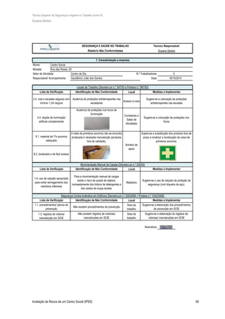 Técnico Superior de Segurança e Higiene no Trabalho (nível VI)
Susana Santos
Avaliação de Riscos de um Centro Social (IPSS) 60
Nome: Centro Social
Morada: Rua das Rosas, 55
Setor de Atividade: Centro de Dia N.º Trabalhadores: 5
Responsável/ Acompanhante: Gaudêncio João dos Santos Data:
Local
Acesso à cave
Local
Refeitório
Local
Área de
trabalho
Área de
trabalho
Assinatura:
1.3. registos de vistoria/
manutenção em SCIE
1.1. procedimentos/ planos de
prevenção
Não existem registos de vistorias/
manutenções em SCIE
Sugere-se a elaboração do registos de
vistorias/ manutenções em SCIE
Segurança Contra Incêndios em Edifícios (Decreto-Lei n.º 220/2008 + Portaria n.º 1532/2008)
Identificação de Não Conformidade Medidas a ImplementarLista de Verificação
Não existem procedimentos de prevenção
Sugere-se a elaboração dos procedimentos
de prevenção em SCIE
Lista de Verificação Identificação de Não Conformidade Medidas a Implementar
1.4. uso de calçado apropriado
para evitar esmagamento dos
membros inferiores
Para a movimentação manual de cargas
existe o risco de queda de objetos,
nomeadamente dos bidons de detergentes e
dos cestos de roupa lavada.
Sugere-se o uso de calçado de proteção de
segurança (com biqueira de aço).
8.1. material de 1ºs socorros
adequado
A mala de primeiros socorros não se encontra
sinalizada e necessita manutenção (produtos
fora de validade).
Armário de
apoio
Sujere-se a substituição dos produtos fora de
prazo e sinalizar a localização da caixa de
primeiros socorros.
Movimentação Manual de Cargas (Decreto-Lei n.º 330/93)
8.2. sinalizado e de fácil acesso
2.4. vias e escadas seguras com
mínimo 1,2m largura
Ausência de proteções antiderrapantes nas
escadarias
Sugere-se a colocação de proteções
antiderrapantes nas escadas
4.4. dispõe de iluminação
artificial complementar
Ausência de proteções nos focos de
iluminação
Corredores e
Salas de
Atividades
Sugere-se a colocação de proteções nos
focos
16/10/2014
Locais de Trabalho (Decreto-Lei n.º 347/93 e Portaria n.º 987/93)
Lista de Verificação Identificação de Não Conformidade Medidas a Implementar
SEGURANÇA E SAÚDE NO TRABALHO Técnico Responsável:
Relatório Não Conformidades Susana Santos
1. Caracterização a empresa
 