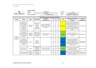 Técnico Superior de Segurança e Higiene no Trabalho (nível VI)
Susana Santos
Avaliação de Riscos de um Centro Social (IPSS) 80
Local de Trabalho
Empresa: N.º Trab.: 4
Setor: Técnico: Susana Santos
Posto de Trabalho: Data: 08/09/2014 + 08/10/2014
Tarefa Perigo Risco Dano/ Efeito
Medidas
implementadas
P E C GP MR
Medidas de Prevenção/
Correção
Grau de
Perigosidade
Exposição a
temperaturas mais
altas em relação ao
recomendado,
devido ao calor
emanado das
máquinas em
funcionamento
Desconforto
térmico
Sudação/ Frio/
Mal-estar/
Desmaio/
Irritação/
Redução da
produtividade
Sistema de extração de
vapores / Porta da frente e
postigos das traseitras
abertos
3 10 5 150 Substâncial
Medição e monitorização do ar e
humidade/ Implementação de um
sistema de ventilação complementar
(ventoinhas para forçar a
movimentação do ar)/ Manutenção
do sistema implementado, de
preferência aumentar a potência de
extração
Correção urgente
Iluminação
insuficiente devido
a avaria do sistema
de iluminação
existente
Exposição a
Iluminação
insuficiente
Fadiga Visual e
Ocular/ Dores de
Cabeça/ Postuas
incorretas
Armaduras + lâmpadas
fluorescentes
0,5 10 1 5 Aceitável
Medições de iluminância/
Manutençao e limpeza regular das
armaduras
Situação a manter
Realização de
tarefas repetitivas
em ambientes não
ideiais (iluminação,
desconforto
térmico)
Psicossociais
Irritação/
Cansaço/
Esgotamento
- 0,5 10 5 25 Moderada
Apoio social e/ou psicológico/
Formação em gestão de stress e
posturas/ Reorganização
ergonómica do posto de trabalho/
Formação específica em MMC e
posturas corretas
Não urgente mas
deve corrigir-se
Curto-circuito no
sistema elétrico
Incêndio
Queimaduras/
Intoxicação por
inalação de
gases/ Morte
Equipamento de proteção a
incêndios adequado
0,5 0,5 15 3,75 Aceitável
Conhecer e cumprir o Guia de Boas
Práticas/ Manutenção dos
equipamentos atualizada
Situação a manter
Desorganização do
local de trabalho
Quedas ao
mesmo nível/
Tropeções
Fraturas/
Traumatismos/
Escoriações
- 0,5 10 5 25 Moderada
Conhecer e cumprir o Guia de Boas
Práticas/ Manter o local de trabalho
arrumdo e organizado
Não urgente mas
deve corrigir-se
Centro Social
Lavandaria
Instalações Gerais
Identificação dos Riscos/ Avaliação dos Riscos
Presença e
circulação nas
instalações
 
