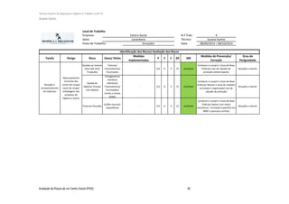 Técnico Superior de Segurança e Higiene no Trabalho (nível VI)
Susana Santos
Avaliação de Riscos de um Centro Social (IPSS) 82
Local de Trabalho
Empresa: N.º Trab.: 4
Setor: Técnico: Susana Santos
Posto de Trabalho: Data: 08/09/2014 + 08/10/2014
Tarefa Perigo Risco Dano/ Efeito
Medidas
implementadas
P E C GP MR
Medidas de Prevenção/
Correção
Grau de
Perigosidade
Quedas ao mesmo
nível (até 2m)/
Tropeções
Fraturas/
Traumatismos/
Escoriações
- 0,5 6 5 15 Aceitável
Conhecer e cumprir o Guia de Boas
Práticas/ Uso de calçado de
proteção antiderrapante
Situação a manter
Queda de
objetos/ Choque
com objetos
Esmagamento
membros
inferiores/
Traumatismos/
Escoriações/
Cortes e outras
lesões
- 0,5 6 5 15 Aceitável
Conhecer e cumprir o Guia de Boas
Práticas/ Manter o local de trabalho
arrumado e organizado/ Uso de
calçado de proteção
Situação a manter
Posturas forçadas
Lesões musculo-
esqueléticas
- 0,5 6 5 15 Aceitável
Conhecer e cumprir o Guia de Boas
Práticas/ Apoiar com meios
mecânicos/ Formação específica em
MMC e posturas corretas
Situação a manter
Identificação dos Riscos/ Avaliação dos Riscos
Receção e
armazenamento
de materiais
Manuseamento
incorreto dos
cestos de roupa/
sacos de roupa/
embalagens dos
produtos de
higiene e outros
Centro Social
Lavandaria
Armazém
 