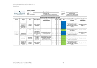 Técnico Superior de Segurança e Higiene no Trabalho (nível VI)
Susana Santos
Avaliação de Riscos de um Centro Social (IPSS) 83
Local de Trabalho
Empresa: N.º Trab.: 5
Setor: Técnico: Susana Santos
Posto de Trabalho: Data: 08/09/2014 + 08/10/2014
Tarefa Perigo Risco Dano/ Efeito
Medidas
implementadas
P E C GP MR
Medidas de Prevenção/
Correção
Grau de
Perigosidade
Posturas
forçadas
Lesões Musculo-
esqueléticas
- 3 3 5 45 Moderada
Conhecer e cumprir o Guia de
Boas Práticas/ Formação
específica em MMC e posturas
corretas
Não urgente mas deve
corrigir-se
Cortes Lesões múltiplas - 3 6 1 18 Aceitável
Conhecer e cumprir o Guia de
Boas Práticas
Situação a manter
Incêndio
Queimaduras/
Intoxicação por
inalação de gases/
Morte
Equipamento de proteção a
incêndios adequado
0,5 3 25 37,5 Moderada
Conhecer e cumprir o Guia de
Boas Práticas/ Manutenção dos
equipamentos atualizada
Não urgente mas deve
corrigir-se
Eletrização/
Eletrocussão
Queimaduras/
Paragem
respiratória/
Tetanização
Sistema de proteção elétrica
implementado (disjuntores,
ligação à terra, cabos
elétricos em bom estado)
0,5 3 5 7,5 Aceitável
Conhecer e cumprir o Guia de
Boas Práticas/ Manutenção dos
equipamentos atualizada
Situação a manter
Realização das
atividades em
posturas pé/
sentado
Posturas
forçadas
Lesões Musculo-
esqueléticas
- 0,5 3 5 7,5 Aceitável
Conhecer e cumprir o Guia de
Boas Práticas/ Formação
específica em MMC e posturas
corretas
Situação a manter
Contacto com
computadores/
Impressoras com
instalação elétrica
danificada
Centro Social
Centro de Dia
Sala de Atividades e Informática
Identificação dos Riscos/ Avaliação dos Riscos
Animação e
Atividades com
os utentes
Manuseamento
incorreto dos
materiais de
manualidades -
(Papel, Colas,
Tintas, Tesouras)
 