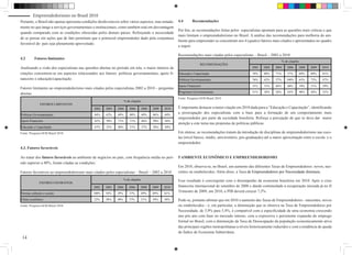 Empreendedorismo no Brasil 2010
Portanto, o Brasil não apenas apresenta condições desfavoráveis sobre vários aspectos, mas notada-       4.4       Recomendações
mente no que tange a serviços governamentais e institucionais, como também está em desvantagem
                                                                                                         Por fim, as recomendações feitas pelos especialistas apontam para as questões mais críticas e que
quando comparado com as condições oferecidas pelos demais países. Reforçando a necessidade
                                                                                                         mais limitam o empreendedorismo no Brasil. A análise das recomendações para melhoria do am-
de se pensar em ações que de fato permitam que o potencial empreendedor dado pela conjuntura
                                                                                                         biente para empreender se concentram nos 4 (quatro) fatores mais citados e apresentados no quadro
favorável do país seja plenamente aproveitado.
                                                                                                         a seguir.

                                                                                                         Recomendações mais citadas pelos especialistas – Brasil – 2002 a 2010
4.2       Fatores limitantes
                                                                                                                                                                             % de citações
                                                                                                                        RECOMENDAÇÕES
Analisando a visão dos especialistas nas questões abertas no período em tela, o maior número de                                                         2002   2003    2004      2006    2008      2009   2010
citações concentrou-se em aspectos relacionados aos fatores: políticas governamentais, apoio fi-         Educação e Capacitação                         78%    88%     71%       57%         69%   69%    81%
nanceiro e educação/capacitação.                                                                         Políticas Governamentais                       76%    62%     57%      100%         63%   75%    47%
                                                                                                         Apoio Financeiro                               31%    31%     46%       40%         34%   31%    39%
Fatores limitantes ao empreendedorismo mais citados pelos especialistas 2002 a 2010 – perguntas
                                                                                                         Programas Governamentais                       51%    38%     26%       43%         40%   44%    33%
abertas
                                                                                                         Fonte: Pesquisa GEM Brasil 2010
                                                                    % de citações
              FATORES LIMITANTES
                                               2002   2003    2004      2006        2008   2009   2010   É importante destacar a maior citação em 2010 dada para a “Educação e Capacitação”, identificando
Políticas Governamentais                       84%    62%     69%       80%         69%    86%    69%
                                                                                                         a preocupação dos especialistas com a base para a formação de um comportamento mais
                                                                                                         empreendedor por parte da sociedade brasileira. Reforça a percepção de que se deva dar maior
Apoio Financeiro                               42%    58%     71%       71%         46%    50%    56%
                                                                                                         atenção a este tema nas propostas de políticas públicas.
Educação e Capacitação                         67%    35%     40%       51%         37%    58%    50%
Fonte: Pesquisa GEM Brasil 2010                                                                          Em síntese, as recomendações tratam da introdução de disciplinas de empreendedorismo nas esco-
                                                                                                         las (nível básico, médio, universitário, pós-graduação) até a maior aproximação entre a escola e o
                                                                                                         empreendedor.
4.3. Fatores favoráveis

Ao tratar dos fatores favoráveis ao ambiente de negócios no país, com frequência média no perí-          5 AMBIENTE ECONÔMICO E EMPREENDEDORISMO
odo superior a 40%, foram citadas as condições:
                                                                                                         Em 2010, observa-se, no Brasil, um aumento das diferentes Taxas de Empreendedores: novos, nas-
Fatores favoráveis ao empreendedorismo mais citados pelos especialistas – Brasil – 2002 a 2010           centes ou estabelecidos. Além disso, a Taxa de Empreendedores por Necessidade diminuiu.
                                                                    % de citações                        Esse resultado é convergente com o desempenho da economia brasileira em 2010. Após a crise
              FATORES FAVORÁVEIS
                                              2002    2003   2004       2006    2008       2009   2010   financeira internacional de setembro de 2008 e dando continuidade à recuperação iniciada já no II
Normas culturais e sociais                    100%    54%     29%       37%         49%    69%    61%
                                                                                                         Trimestre de 2009, em 2010, o PIB deverá crescer 7,5%.

Clima econômico                                22%    38%     49%       57%         31%    39%    58%    Pode-se, portanto afirmar que em 2010 o aumento das Taxas de Empreendedores - nascentes, novos
Fonte: Pesquisa GEM Brasil 2010                                                                          ou estabelecidos - e, em particular, a diminuição que se observa na Taxa de Empreendedores por
                                                                                                         Necessidade, de 5,9% para 5,4%, é compatível com a especificidade de uma economia crescendo
                                                                                                         ano pós ano com base no mercado interno, com a expressiva e persistente expansão do emprego
                                                                                                         formal no Brasil, com a diminuição da Taxa de Desocupação da população economicamente ativa
                                                                                                         das principais regiões metropolitanas a níveis historicamente reduzidos e com a tendência de queda
                                                                                                         do Índice de Economia Subterrânea.
 14
 