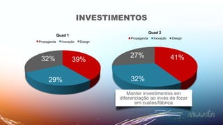 INVESTIMENTOS
41%
32%
27%
Quad 2
Propaganda Inovação Design
Manter investimentos em
diferenciação ao invés de focar
em custos/fábrica
 
