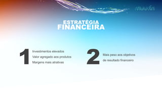 ESTRATÉGIA
FINANCEIRA
1
Investimentos elevados
Valor agregado aos produtos
Margens mais atrativas 2Mais peso aos objetivos
de resultado financeiro
 