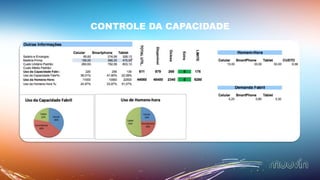 CONTROLE DA CAPACIDADE
 