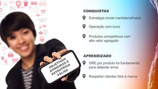 Estratégia inicial mantida/refinada
Operação com lucro
Produtos competitivos com
alto valor agregado
DRE por produto foi fundamental
para detectar erros
Respeitar clientes fieis à marca
APRENDIZADO
CONQUISTAS
 