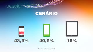 CENÁRIO
43,5% 40,5% 16%
Receita de Vendas mês 0
 
