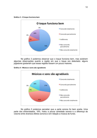                                                                        52	
  




Gráfico 3 - O toque funciona bem




       No gráfico 3 podemos observar que o toque funciona bem, mas existiram
algumas observações quanto a região em que o toque era detectado: alguns
jogadores gostariam que essas regiões fossem um pouco maiores.

Gráfico 4 - Música e sons são agradáveis




       No gráfico 5 podemos perceber que a parte sonora foi bem aceita. Uma
parte dos entrevistados, 18%, notou a pouca variedade sonora e a diferença de
volume entre diversos efeitos sonoros e em relação a música de fundo.
 