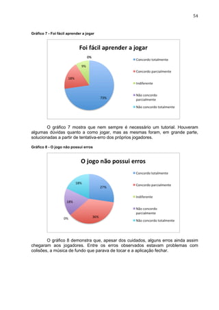                                                                           54	
  


Gráfico 7 - Foi fácil aprender a jogar




        O gráfico 7 mostra que nem sempre é necessário um tutorial. Houveram
algumas dúvidas quanto a como jogar, mas as mesmas foram, em grande parte,
solucionadas a partir de tentativa-erro dos próprios jogadores.

Gráfico 8 - O jogo não possui erros




        O gráfico 8 demonstra que, apesar dos cuidados, alguns erros ainda assim
chegaram aos jogadores. Entre os erros observados estavam problemas com
colisões, a música de fundo que parava de tocar e a aplicação fechar.
 