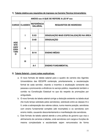 1) Tabela relativa aos requisitos de ingresso na Carreira Técnica Universitária:

                     ANEXO xxx A QUE SE REFERE A LEI Nº xxx

                     REFERÊNCIA
CARGO CLASSES                                    REQUISITOS DE INGRESSO
                      SALARIAL



              I         E-53         GRADUAÇÃO MAIS ESPECIALIZAÇÃO NA ÁREA

                        D-40         GRADUAÇÃO
 AGE
 NTE
 UNIV
              II
 ERSI
 TÁRI                   B-14         ENSINO MÉDIO
  O


             III

                        A-1          ENSINO FUNDAMENTAL


2) Tabela Salarial – (com) notas explicativas:

      a. O novo formato de tabela salarial para o quadro de carreira dos Agentes
         Universitários das IEES/PR contempla, prioritariamente, a escolarização
         formal de cada servidor, visando o incentivo à atualização constante das
         pessoas e promovendo a eficiência no serviço público, respeitando também o
         contido na Constituição Estadual no que diz respeito às promoções por
         antiguidade.
      b. O novo formato de tabela salarial corrige a distorção existente na tabela atual
         (há muito tempo solicitado pelos servidores), sobretudo entre as classes III e
         II, onde a sobreposição dos valores coloca, numa mesma posição, servidores
         com ensino fundamental completo (até incompleto) e os servidores com
         ensino médio, causando descontentamento e manifestação dos servidores.
      c. Este formato de tabela salarial atende a uma política de governo que visa o
         alinhamento de carreiras e tabelas, onde servidores com cargos e funções de
         mesma complexidade e escolaridade sejam remunerados de forma



                                                                                     11
 