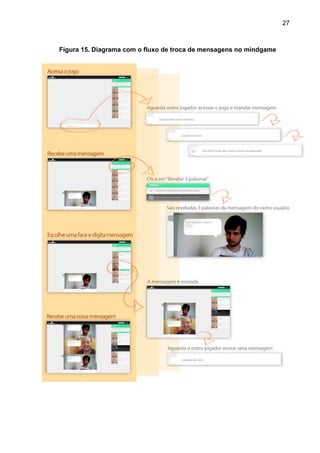 27



Figura 15. Diagrama com o fluxo de troca de mensagens no mindgame
 