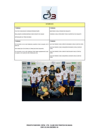 OUTUBRO 2015
1º SEMANA
ATLETAS CONVIDADOS FIZERAM APRESENTAÇÕE
REALIZAÇÃO DE BRINCADEIRAS COMO DESAFIO DO SAQUE
INTRODUÇÃO AO TÊNIS DE MESA
2º SEMANA
MANTENDO A BOLA PARADA NA RAQUETE
FAZENDO A BOLA PERCORER TODA A SUPERFICIE DA RAQUETE
3º SEMANA
Em movimento, com ou sem obstáculos, equilibrar a bola na raqueta, com a
palma da
mão voltada para cima (direita) ou voltada para baixo (esquerda).
Em movimento, com ou sem obstáculos, fazer saltitar repetidamente a bola
na raquete, com a palma da mão voltada para cima.
4º SEMANA
ALVO NA PAREDE COM A DIREITA DEIXANDO A BOLA CAIR NO CHÃO.
ALVO NA PAREDE COM A ESQUERDA DEIXANDO A BOLA CAIR NO
CHÃO.
ALVO NA PAREDE COM A DIREITA SEM DEIXAR A BOLA CAIR NO
CHÃO.
ALVO NA PAREDE COM A ESQUERDA S DEIXAR A BOLA CAIR NO
CHÃO.
PROJETO PARCEIRO -FBTM - CTB - CLUBE DOS TENISTAS DA BAHIA
CNPJ 23.146.328/0001-16
 
