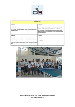 DEZEMBRO 2015
1º SEMANA
Drive de Efeito
Flick ou “Harau” – Movimento de ataque utilizado em bolas curtas (incluindo
recepção de saque).
2º SEMANA
Para baixo (backspin): Quando o jogador rebate a bola raspando-a na parte
inferior, de cima para baixo (movimento descendente da raquete).
Para cima (topspin): É o processo inverso do backspin, quando o jogador
rebate a bola raspando-a na parte superior, de baixo para cima (movimento
ascendente da raquete).
3º SEMANA
Slice ou “Cozinhada” – Bola rebatida com movimento descendente (de cima
para baixo), normalmente utilizada para efetuar a recepção de saque curto e
evitar o ataque do adversário.
Efeito Lateral (sidespin): Quando o jogador rebate a bola raspando-a na parte
lateral.
4º SEMANA
- NATAL
- FIM DE ANO
PROJETO PARCEIRO -FBTM - CTB - CLUBE DOS TENISTAS DA BAHIA
CNPJ 23.146.328/0001-16
 