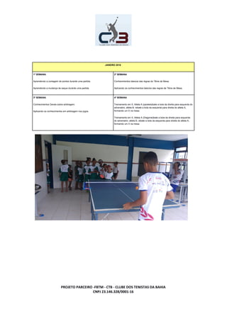 JANEIRO 2016
1º SEMANA
Aprendendo a contagem de pontos durante uma partida.
Aprendendo a mudança de saque durante uma partida.
2º SEMANA
Conhecimentos básicos das regras do Tênis de Mesa.
Aplicando os conhecimentos báscios das regras de Tênis de Mesa.
3º SEMANA
Conhecimentos Gerais sobre arbitragem.
Aplicando os conhecimentos em arbitragem nos jogos.
4º SEMANA
Treinamento em X, Atleta A (paralela)bate a bola da direita para esquerda do
adversário, atleta B, rebate a bola da esquerda para direita do atleta A,
formando um X na mesa.
Treinamento em X, Atleta A (Diagonal)bate a bola da direita para esquerda
do adversário, atleta B, rebate a bola da esquerda para direita do atleta A,
formando um X na mesa.
PROJETO PARCEIRO -FBTM - CTB - CLUBE DOS TENISTAS DA BAHIA
CNPJ 23.146.328/0001-16
 