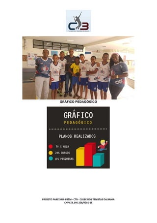 GRÁFICO PEDAGÓGICO
PROJETO PARCEIRO -FBTM - CTB - CLUBE DOS TENISTAS DA BAHIA
CNPJ 23.146.328/0001-16
 