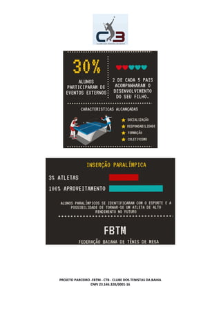 PROJETO PARCEIRO -FBTM - CTB - CLUBE DOS TENISTAS DA BAHIA
CNPJ 23.146.328/0001-16
 