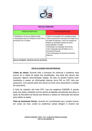 NÚCLEO CAMAÇARI
PONTOS POSITIVOS PONTOS NEGATIVOS
- Facilidade no Aviso em Salas de Aula
- Participação ativa do Professor de Ed.Física
da Escola com o Projeto
- Difícil comunicação com a direção escolar
- Não era possível a execução do Projeto fora
do salão de esportes, o que nos impedia de
realizar às atividades quando ocorriam
eventualidades no salão
- Dificuldade na realização de Eventos
- Sem integração das atividades com o
Cronograma Escolar
- Sem participação da Escola em Eventos
Externos.
Alunos Atingidos: Somente alunos da Escola.
DIFICULDADES ENCONTRADAS
Coleta de dados: ​Durante todo o processo de matricula o problema mais
comum foi a coleta de dados dos beneficiados, boa parte dos alunos não
possuíam alguma documentação exigida. Os pais na grande maioria eram
resistentes a passar as informações básicas como RG ou CPF (dos que
possuíam), uma grande parte dos alunos só tinha como documento a certidão
de nascimento.
A ficha de cadastro não tinha CPF, mas era exigência SUDESB. E grande
parte dos dados coletados ocorreu devido as ligações persistentes aos pais e a
ajuda da Secretária da Escola que liberava o acesso as matriculas dos alunos
para coletar os dados.
Falta de Assistente Social​: Levando em consideração que o projeto ocorreu
em zonas de risco, aonde os problemas sociais atingem a maioria dos
PROJETO PARCEIRO -FBTM - CTB - CLUBE DOS TENISTAS DA BAHIA
CNPJ 23.146.328/0001-16
 