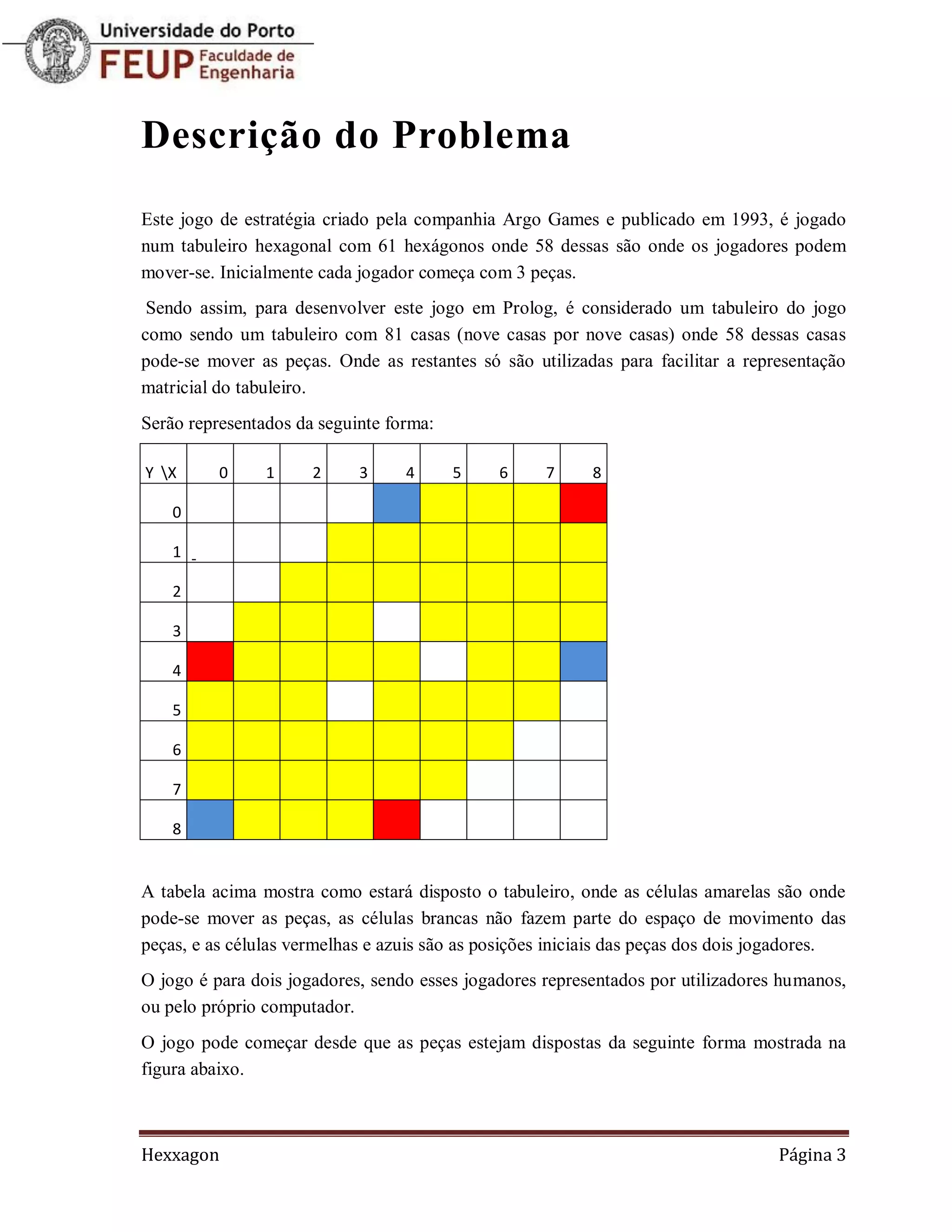 Descrição do Problema
Este jogo de estratégia criado pela companhia Argo Games e publicado em 1993, é jogado
num tabuleiro hexagonal com 61 hexágonos onde 58 dessas são onde os jogadores podem
mover-se. Inicialmente cada jogador começa com 3 peças.
 Sendo assim, para desenvolver este jogo em Prolog, é considerado um tabuleiro do jogo
como sendo um tabuleiro com 81 casas (nove casas por nove casas) onde 58 dessas casas
pode-se mover as peças. Onde as restantes só são utilizadas para facilitar a representação
matricial do tabuleiro.
Serão representados da seguinte forma:

Y X      0     1     2     3     4      5    6     7     8

    0

    1

    2

    3

    4

    5

    6

    7

    8


A tabela acima mostra como estará disposto o tabuleiro, onde as células amarelas são onde
pode-se mover as peças, as células brancas não fazem parte do espaço de movimento das
peças, e as células vermelhas e azuis são as posições iniciais das peças dos dois jogadores.
O jogo é para dois jogadores, sendo esses jogadores representados por utilizadores humanos,
ou pelo próprio computador.
O jogo pode começar desde que as peças estejam dispostas da seguinte forma mostrada na
figura abaixo.



Hexxagon                                                                           Página 3
 