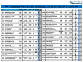 *** 75 INSCRITOS PARA AS AULAS DO CIRCUITO E 36 INSCRITOS PARA O TEATRO ***
 