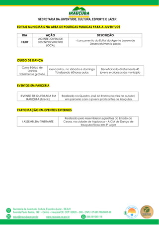 SECRETARIA DA JUVENTUDE, CULTURA, ESPORTE E LAZER
Secretaria da Juventude, Cultura, Esporte e Lazer - SEJUV
Avenida Paulo Bastos, 1481 - Centro – Irauçuba/CE, CEP: 62620 – 000 - CNPJ: 07.683.188/0001-69
sejuv@iraucuba.ce.gov.br www.iraucuba.ce.gov.br (88) 981645118
EDITAIS MUNICIPAIS NA AREA DE POLITICAS PUBLICAS PARA A JUVENTUDE
DIA AÇÃO DESCRIÇÃO
12/07
AGENTE JOVEM DE
DESENVOLVIMENTO
LOCAL
- Lançamento do Edital do Agente Jovem de
Desenvolvimento Local;
CURSO DE DANÇA
Curso Básico de
Dança
Totalmente gratuito
4 encontros, no sábado e domingo
Totalizando 60horas aulas
Beneficiando diretamente 40
jovens e crianças do município
EVENTOS EM PARCERIA
I EVENTO DE QUEDRADA EM
IRAUÇUBA (break)
Realizado na Quadra José Ari Ramos no mês de outubro
em parceria com a jovens praticantes de Irauçuba
PARTICIPAÇÃO EM EVENTOS EXTERNOS
I ASSEMBLEIA ITINERANTE
Realizado pela Assembleia Legislativa do Estado do
Ceara, na cidade de Itapipoca – A CIA de Dança de
Irauçuba ficou em 3º Lugar
 