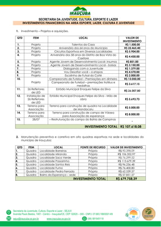 SECRETARIA DA JUVENTUDE, CULTURA, ESPORTE E LAZER
Secretaria da Juventude, Cultura, Esporte e Lazer - SEJUV
Avenida Paulo Bastos, 1481 - Centro – Irauçuba/CE, CEP: 62620 – 000 - CNPJ: 07.683.188/0001-69
sejuv@iraucuba.ce.gov.br www.iraucuba.ce.gov.br (88) 981645118
INVESTIMENTOS FINANCEIROS NA AREA ESPORTE, LAZER, CULTURA E JUVENTUDE
1. Investimento – Projetos e aquisições.
QTD ITEM LOCAL VALOR DE
INVESTIMENTO
1. Projeto Talentos da Casa R$ 1.500,00
2. Projeto Aniversário dos 64 anos do Munícipio R$ 22.465,40
3. Projeto Circuitos Esportivos em Diversas Localidades R$ 5.904,00
4. Projeto Aniversário dos 58 anos do Distrito de Boa Vista do
Caxitore
R$ 4.430,00
5. Projeto Agente Jovem de Desenvolvimento Local- insumos R$ 851,00
6. Projeto Agente Jovem de Desenvolvimento Local - bolsas R$ 3.150,00
7. Projeto Dialogando com a Juventude R$ 1.379,00
8. Projeto Vou Desafiar você – 6 etapas R$ 4.570,00
9. Projeto Escolinha de Futsal do Coité R$ 2.000,00
10.
Projeto
Campeonato de Futebol – Premiações em dinheiro R$ 13.050,00
Campeonato de Futebol – premiações troféus e
medalhas
R$ 3.617,15
11. 26 Refletores
de LED
Estádio Municipal Enoques Felipe da Silva
R$ 26.007,80
12. Instalação de
26 Refletores
de LED
Estádio Municipal Enoques Felipe da Silva - Mão de
obra R$ 5.693,73
13. Terreno para
Associação
Terreno para construção de quadra na Localidade
de Mandacaru
R$ 5.000,00
14. Terreno para
Associação
Terreno para construção de campo de Várzea
para Associação do esperança
R$ 8.000,00
15. 28/07 – Restruturação do campo do Bahia de Campinas
-
INVESTIMENTO TOTAL R$ 107.618,08
2. Manutenção preventiva e corretiva em oito quadras esportivas na sede e localidades do
município de Irauçuba:
QTD ITEM LOCAL FONTE DE RECURSO VALOR DE INVESTIMENTO
1. Quadra Localidade Barreiras Próprio R$ 90.398,09
2. Quadra Localidade Miranda Próprio R$ 106.352,97
3. Quadra Localidade Saco Verde Próprio R$ 76.299,52
4. Quadra Localidade Passarinho Próprio R$ 113.679,39
5. Quadra Localidade Santos Reis Próprio R$ 96.236,48
6. Quadra Localidade Fumo Próprio R$ 76.400,80
7. Quadra Localidade Pedra Ferrada Próprio R$ 62.539,57
8. Quadra Bairro da Esperança – sede Próprio R$ 57.851,57
INVESTIMENTO TOTAL R$ 679.758,39
 