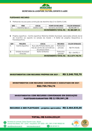 SECRETARIA DA JUVENTUDE, CULTURA, ESPORTE E LAZER
Secretaria da Juventude, Cultura, Esporte e Lazer - SEJUV
Avenida Paulo Bastos, 1481 - Centro – Irauçuba/CE, CEP: 62620 – 000 - CNPJ: 07.683.188/0001-69
sejuv@iraucuba.ce.gov.br www.iraucuba.ce.gov.br (88) 981645118
PLEITEANDO RECURSO
7. Pleiteando recurso para construção de Areninha tipo 2 no Distrito Coité.
QTD ITEM LOCAL FONTE DE RECURSO VALOR ESTIMADO
1. Areninha tipo 2 Distrito Coité Governo do Estado R$ 385.089,15
INVESTIMENTO TOTAL R$ R$ 385.089,15
8. Projetos esportivos - Centro esportivo/ Reforma Estádio Municipal, aprovados através da lei
de incentivo ao esporte no estado do Ceará – III Edital de projetos Desportivos e
Paradesportivos.
QTD PROJETO LOCAL RECURSO VALOR ESTIMADO
1. Centro Esportivo Rua Júlio Pinheiro Bastos, por
trás do centro de convivência
da pessoa idosa
Patrocínio
privado R$ 974.753,83.
2. Estádio Municipal
– Enocão
Bairro Gil Bastos Patrocínio
privado
R$ 1.104.992,11
INVESTIMENTO TOTAL R$ R$ 2.079.745,94
INVESTIMENTOS COM RECURSO PRÓPRIO EM 2021 – R$ 2.246.702,70
INVESTIMENTOS COM RECURSO CONVENIADO E EXECUTADO EM 2021
R$2.765.754,74
INVESTIMENTOS COM RECURSO CONVENIADO EM EXECUÇÃO
PLEITEADO/GARANTIDO R$ 2.156.941,38
RECURSO A SER PLEITEADO – projetos aprovados R$ 2.464.835,09
TOTAL: R$ 9.634.233,91
 